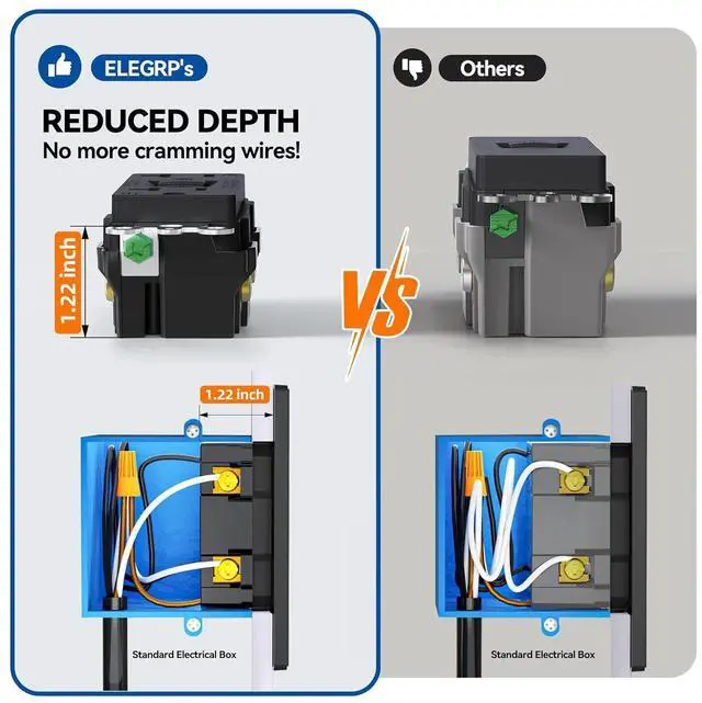 Alt view image 5 of 7 - ELEGRP GFCI Outlet Outdoor, 20 Amp Self-Test GFI Electrical Outlet with Thinner Design, Weather & Tamper Resistant GFCI Receptacle, Ground Fault Receptacle w/Wall Plate, UL Listed, Matte Black, 1 Pack