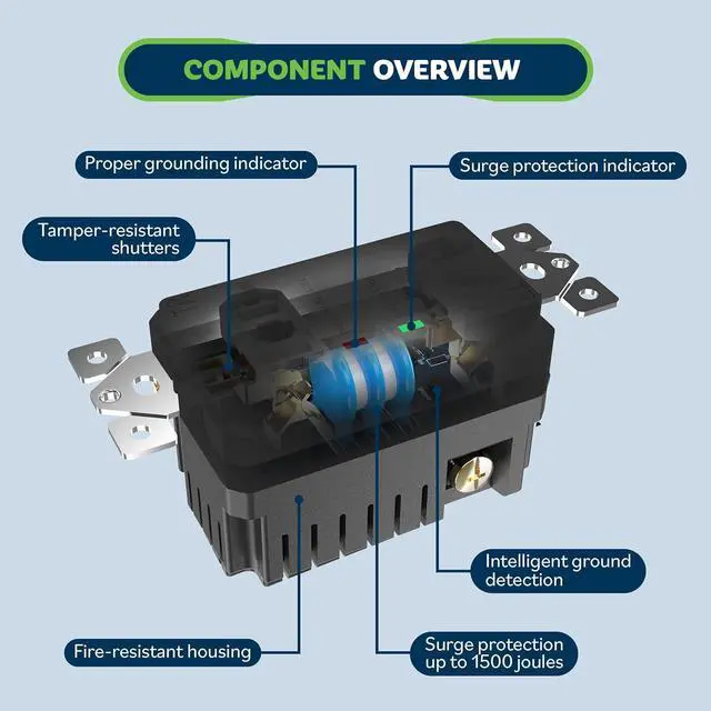 Alt view image 3 of 7 - TOPGREENER Surge Protector Receptacle with Grounding Indicator, Child Safe, Tamper-Resistant, Self-Grounding, 1500 Joules, 2-Pole, 15A 125V, UL Listed, TGTRSS215R-BK, Black