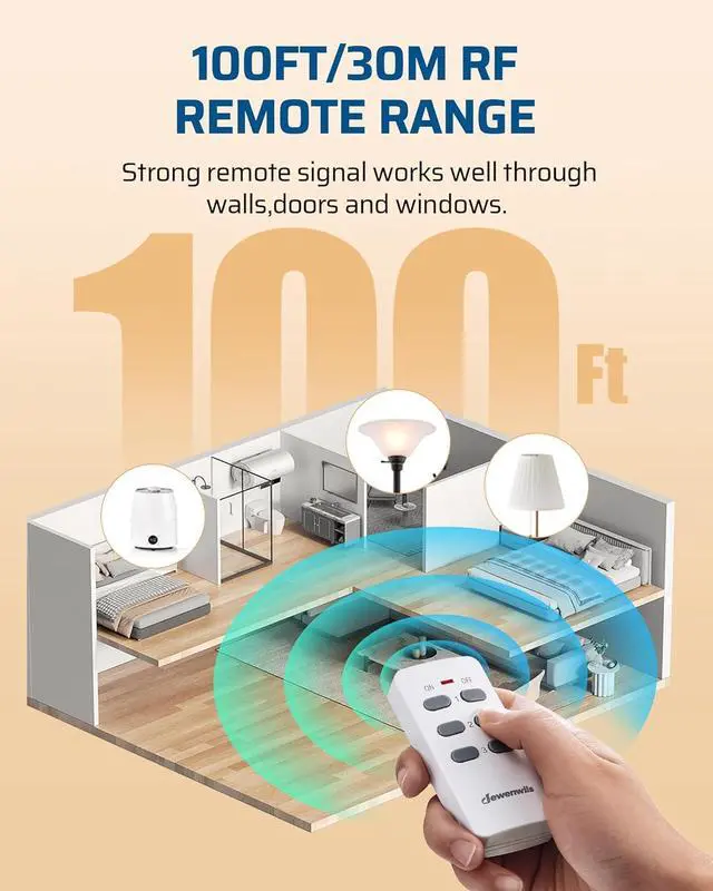 Alt view image 4 of 7 - DEWENWILS Wireless Remote Control Outlet, Programmable and Expandable Electrical Outlet Switch, Wireless Remote Light Switch, 100FT Range, FCC Listed, 1 Remote and 3 Outlets