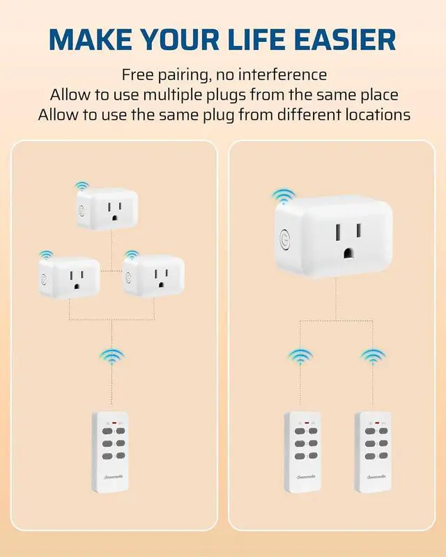 Alt view image 5 of 7 - DEWENWILS Wireless Remote Control Outlet, Programmable and Expandable Electrical Outlet Switch, Wireless Remote Light Switch, 100FT Range, FCC Listed, 1 Remote and 3 Outlets