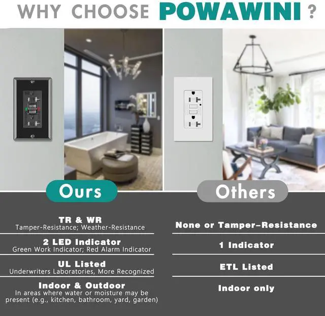 Alt view image 2 of 7 - 10 Pack - POWAWINI GFCI Outlet 20 Amp, UL Listed, Self-Test GFI Receptacles, TamperResistant, Weather Resistant, LED Indicator, with Decor Wall Plates and Screws, Indoor or Outdoor Use (Black)