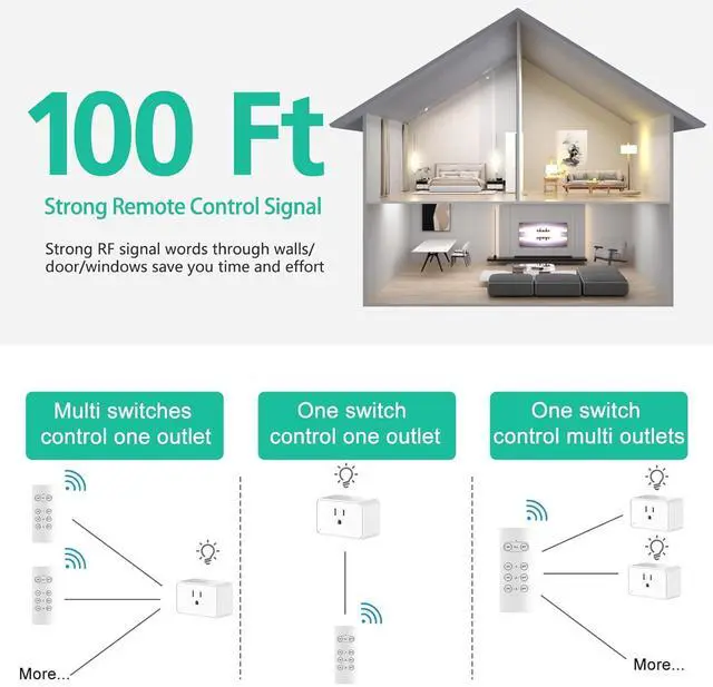 Alt view image 4 of 7 - G-Homa Wireless Electrical Outlets with Remote Control, 1875W/15A, 100FT Range, ETL Listed - 3 Sockets + 1 Remote