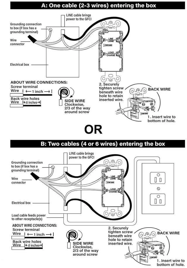 Alt view image 3 of 6 - BAOMAIN 20A GFCI Outlet with USB-A & USB-C Charging, Self-Test Tamper-Resistant Electrical Outlet, 5V/4.8A USB Charger with LED Indicator, Includes White Wall Plate, ETL Listed, BCG-004U
