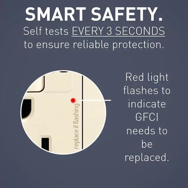 Alt view image 2 of 7 - Legrand Radiant 1597TRUSBACLA 15 Amp GFCI Self Test Tamper Resistant Decorator Duplex Outlet with USB Type A and C, Light Almond (1 Count)