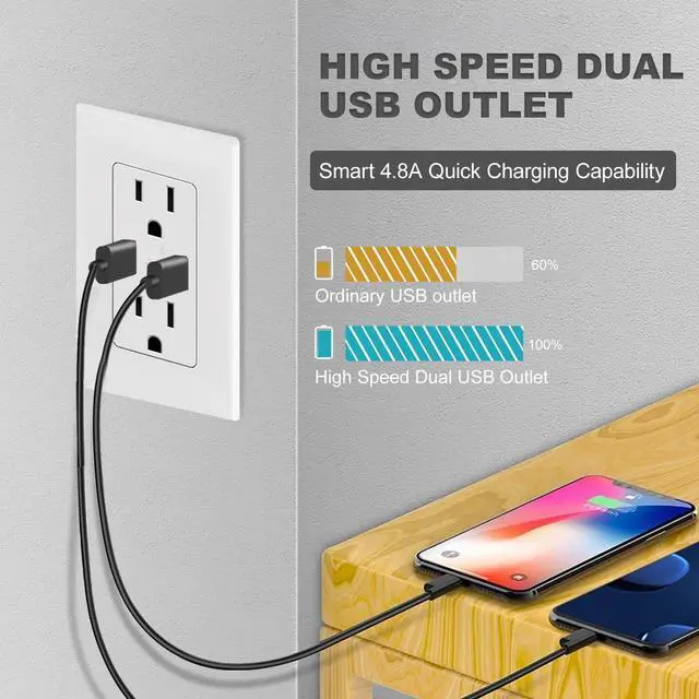 Alt view image 3 of 7 - Micmi USB Outlet with C + A Wall Dual High Speed Receptacle Smart 4.8A Fast Charging Capability,15Amp 125Volt, Tamper Resistant Wall Plate Included (10Pack, White, 15 Amp Outlet)