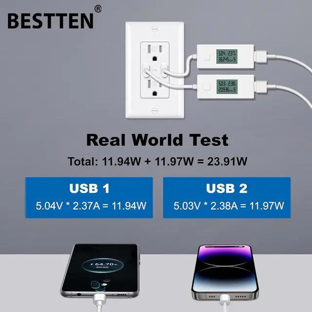 Alt view image 5 of 7 - BESTTEN 5 Pack USB Wall Outlet, 4.8A USB Receptacle with Dual Type A Port, 15 Amp Tamper Resistant Outlet, Ultra Slim Design, Self-Grounding, UL Listed, White