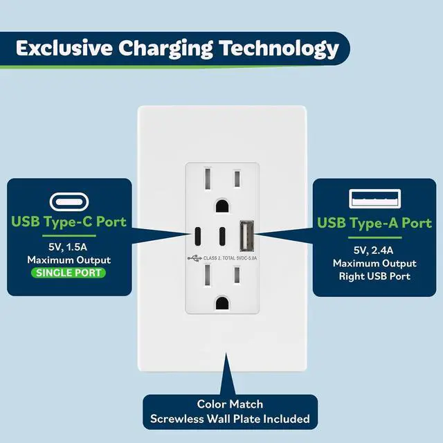 Alt view image 2 of 7 - TOPGREENER 5.0A USB Outlet with 15Amp Duplex Tamper-Resistant Receptacles, USB Type-A, 2 USB Type-C, USB Outlets Receptacles, TU2155AC2-WSID, White, Screwless Wall Plate Included