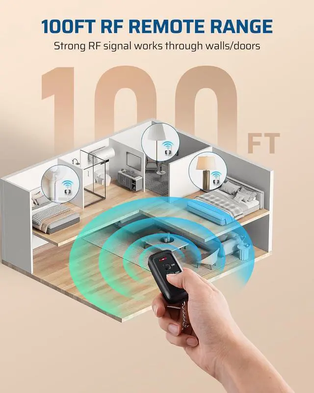 Alt view image 4 of 7 - DEWENWILS Indoor Remote Control Outlet, Wireless Remote Light Switch, No Interference Remote Outlet Switch, No Wiring, 15A/1875W, 100ft RF Range, Compact Design, Programmable