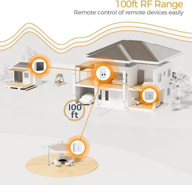 Alt view image 3 of 6 - Remote Control Outlet, TESSAN 3 Pack Wireless Remote Light Switch, On Off Switch Plug for Lights, Lamps, Fans, Household Appliances, 100ft RF Range, 15A/1875W(3 Outlet)
