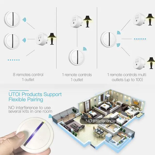 Alt view image 6 of 7 - Wireless Remote Control Outlet Plug with Remote Switch, 15A Remote Outlet Switch, 656ft RF Range Remote Control for Indoor Lights, Garbage Disposal, Appliances, Expandable, White