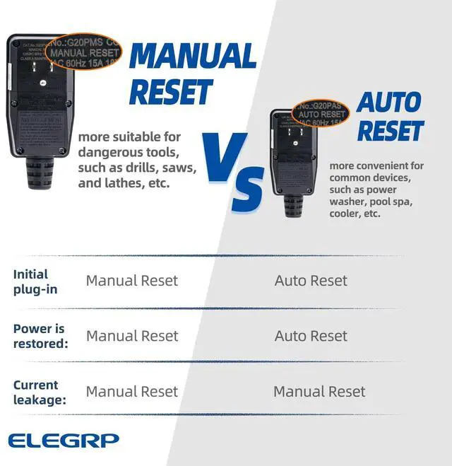 Alt view image 4 of 5 - ELEGRP G1215PM G20PMSR Patented Auto-Monitoring GFCI Replacement Plug Assembly, Manual Reset 15 Amp Grounded 3 Wires 3-Prongs for Power Tools, Lawn Equipment etc, UL Listed, 1 Pack, Black