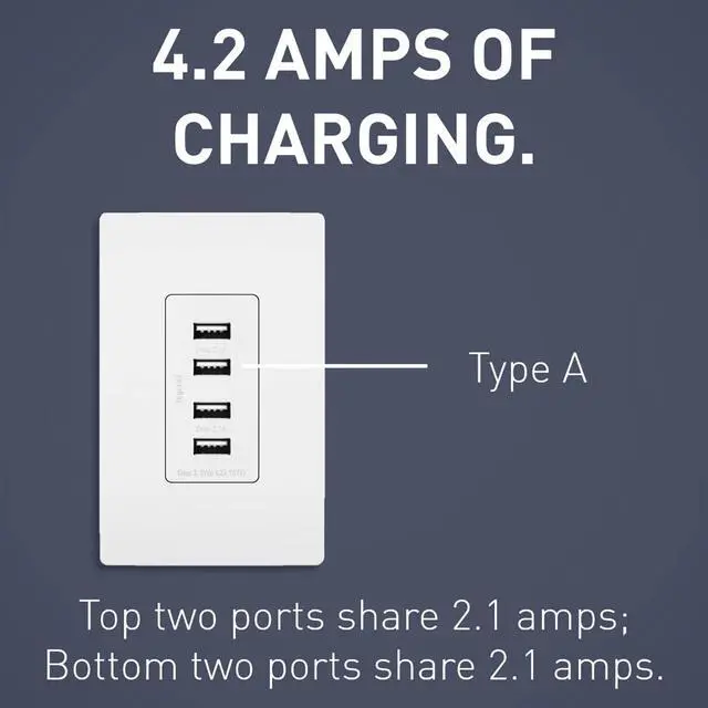 Alt view image 5 of 7 - Legrand radiant TM8USB4WCCV4 Decorator Outlet Quad USB Charger, 4.2 Amp Multi Port Charging Station, White (1 Count)