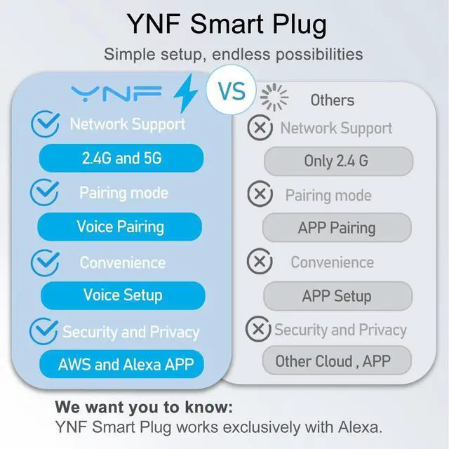 Alt view image 2 of 7 - YNF Mini Smart Plug, Compatible with Alexa, Simple Setup with One Voice Command, Voice Control, Remote Control, Group Control, Timer & Schedule, Bluetooth Mesh, Alexa Echo Required (4 Pack)