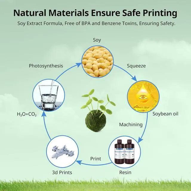 Alt view image 5 of 7 - ANYCUBIC 3D Printer Resin 2.0, 405nm Plant-Based Rapid Resin 2.0, Low Odor, Photopolymer Resin for LCD 3D Printing,1kg Grey
