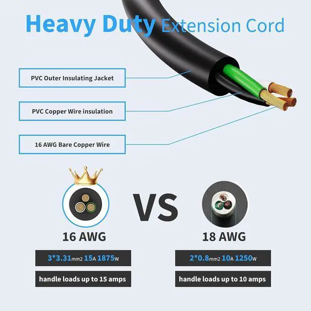 Alt view image 6 of 7 - VNJ Outdoor Power Strip with 3AC Outlets, IPX6 Waterproof Surge Protector, Safety Lock Design and ETL-Certified Cables, 6FT Extension Cord for Home, Garden, and Commercial Use
