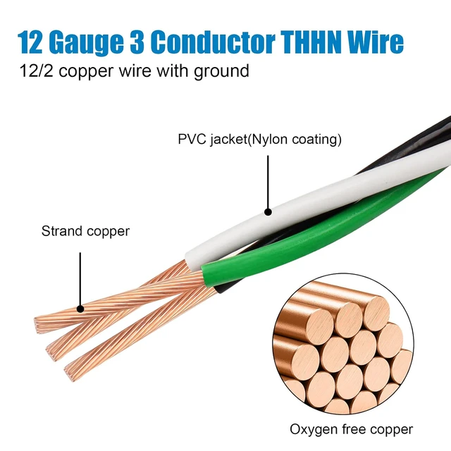 Alt view image 2 of 6 - THHN Wire 12 Gauge 3 Conductors Copper Wire Black White Green, 50FT