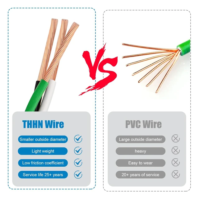 Alt view image 4 of 6 - THHN Wire 12 Gauge 3 Conductors Copper Wire Black White Green, 50FT