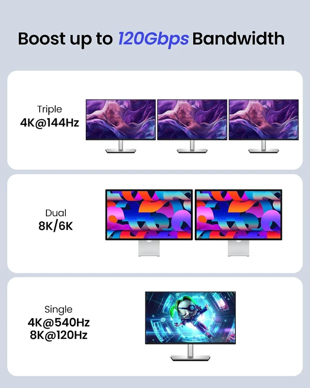 Alt view image 3 of 7 - 80Gbps USB 4 for Thunderbolt 5 Cable 4FT 120Gbps Bandwidth 240W