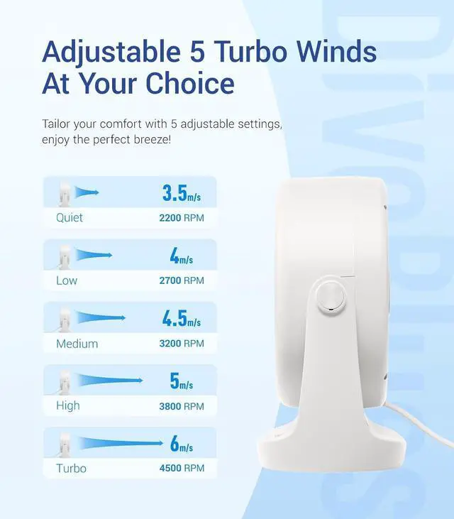 Alt view image 5 of 7 - Diveblues USB Desk Turbo Fan, Ultra-Quiet Mini Desk Fan, Powerful Wind, LED Display, 5 Speed, 360° Rotating Small Portable Fan for Home, Office and Outdoor Cool Tech Gadgets - TurboBreeze