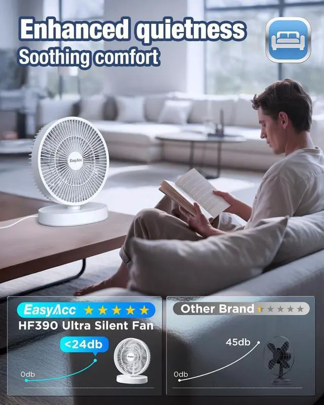 Alt view image 4 of 7 - EasyAcc 11 Inch Large Desk Fan, USB Fan Air Circulator Fan Ultra Quiet 24 dB, IP67 waterproof, 5 Speeds, Timer, Energy Saving Table Fan, Adjustable Angle for Home, Office, BedroomUSB - Powered
