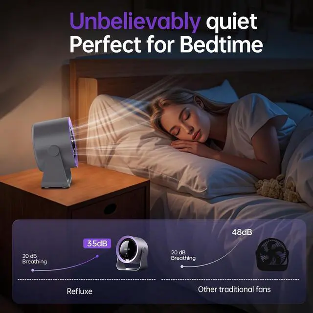 Alt view image 4 of 6 - Desk Fan, USB Rechargeable Quiet Desktop Fan with 5400mAh Battery & LED Display, Adjustable Speed Control, 90° Tilt Head Hangable Table Fan for Office, Bedroom, Dorm, Kitchen (Deep Sky Grey)