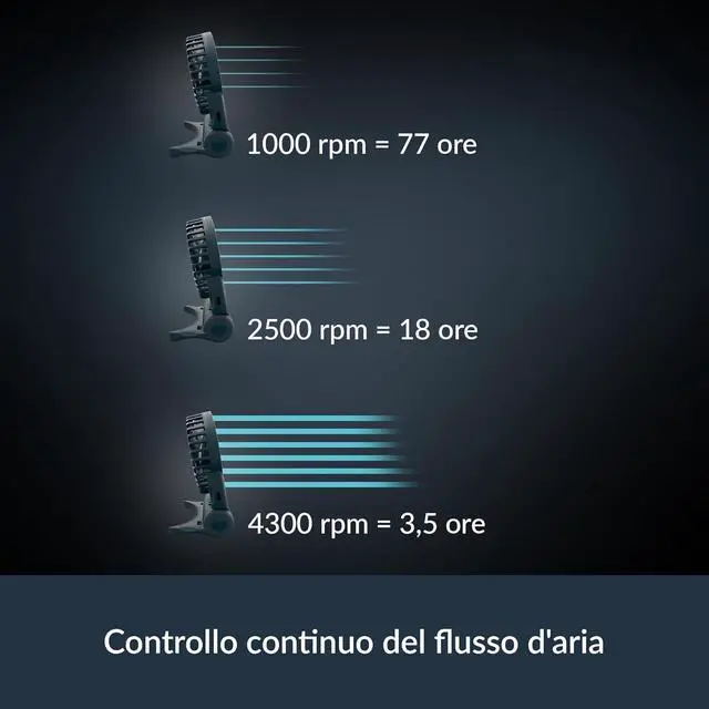 Alt view image 7 of 7 - ARCTIC Summair 2Go (Black) - Rechargeable Powerful Handheld Fan with Stand, Infinitely Variable Speed, 4-77h Running Time, USB-C Connection (incl. USB-A Cable) - Blue