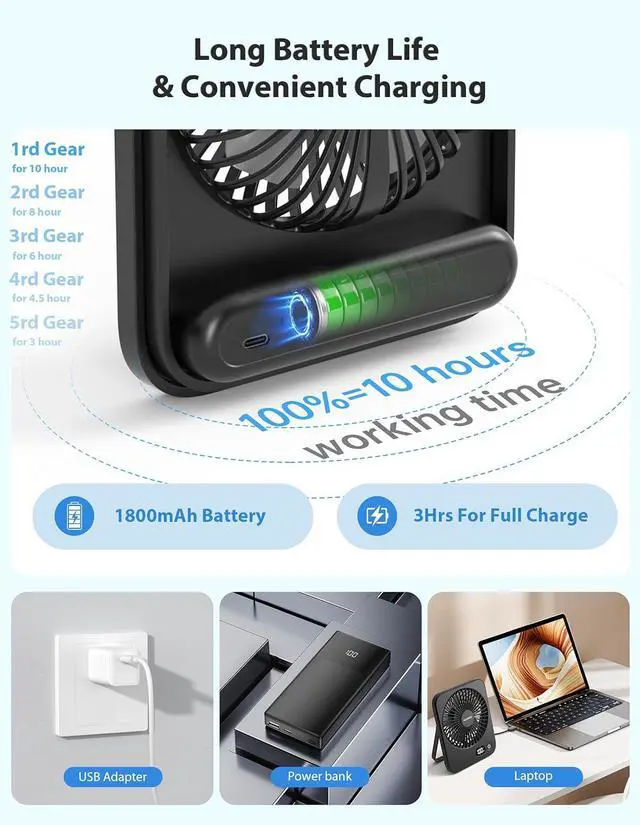 Alt view image 3 of 7 - Desk Fan Rechargeable, Portable Battery Desk Fan for Office Bedroom Bedside, Ultra Silent Table Fan with Strong Airflow, Tilt Folding Fan for Travel, 5-Speed with 1800mAh Battery & LCD Display