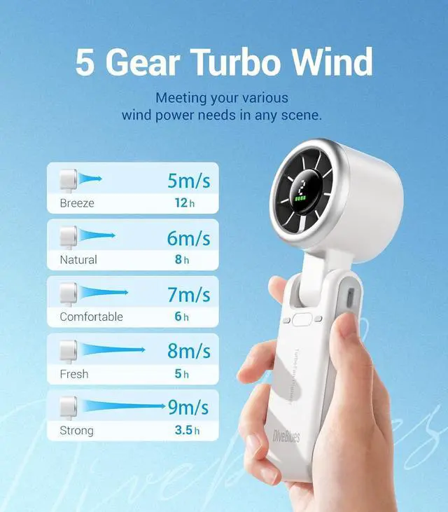 Alt view image 5 of 7 - Diveblues Portable Handheld Turbo Fan, 5 Gear Wind, Battery Operated, Up to 12 Working Hours, 3 IN 1 Hand Fan with Air Turbo Tech Cooling Fan for Outdoor Activities, Travel, Working