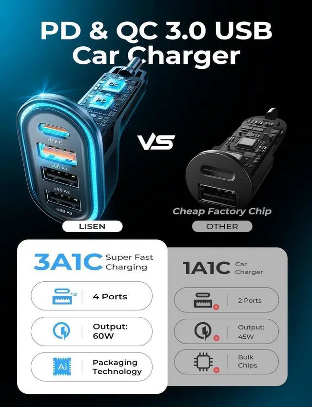 Alt view image 4 of 7 - LISEN Back to School 60W USB C Car Charger,Travel Essentials 4-Port Super Fast Charging Type C Car Charger for Multiple Devices, Cigarette Lighter Adapter for iPhone 16/16e/15 Pro Max, Samsung, Piexl