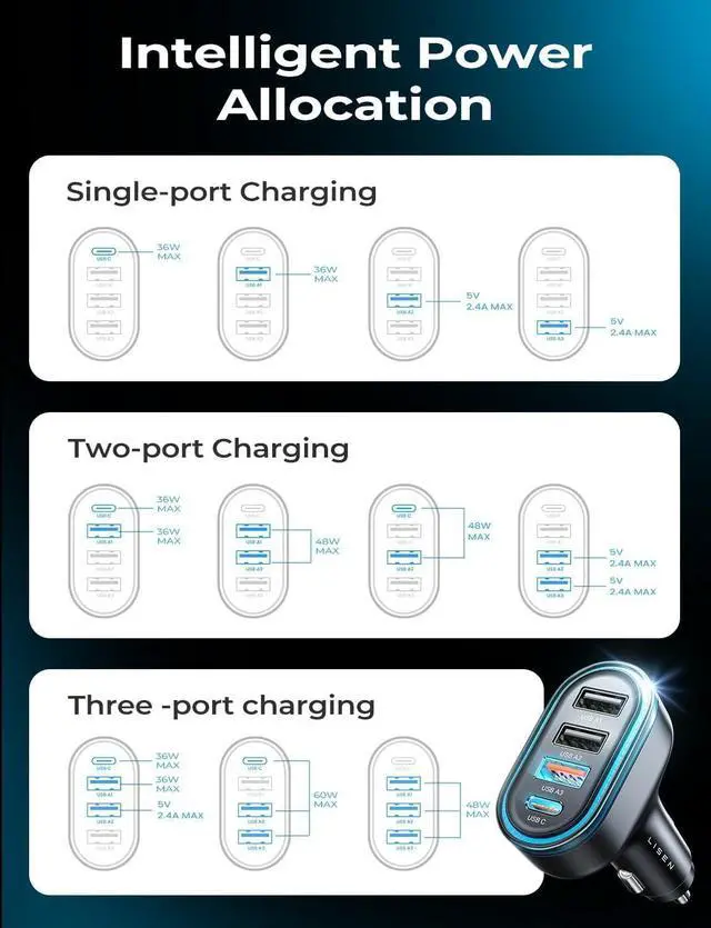 Alt view image 7 of 7 - LISEN Back to School 60W USB C Car Charger,Travel Essentials 4-Port Super Fast Charging Type C Car Charger for Multiple Devices, Cigarette Lighter Adapter for iPhone 16/16e/15 Pro Max, Samsung, Piexl