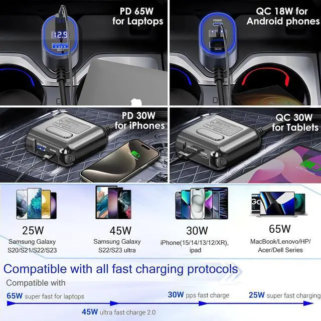 Alt view image 4 of 7 - Cigarette Lighter Splitter 12V Plug 2-Socket with PD 65W Port, Car USB Charger Multi Port 300W 12V/24V Adapter with Voltage Display and 15A Fuse for All Car Devices, DC Outlet Car Accessories