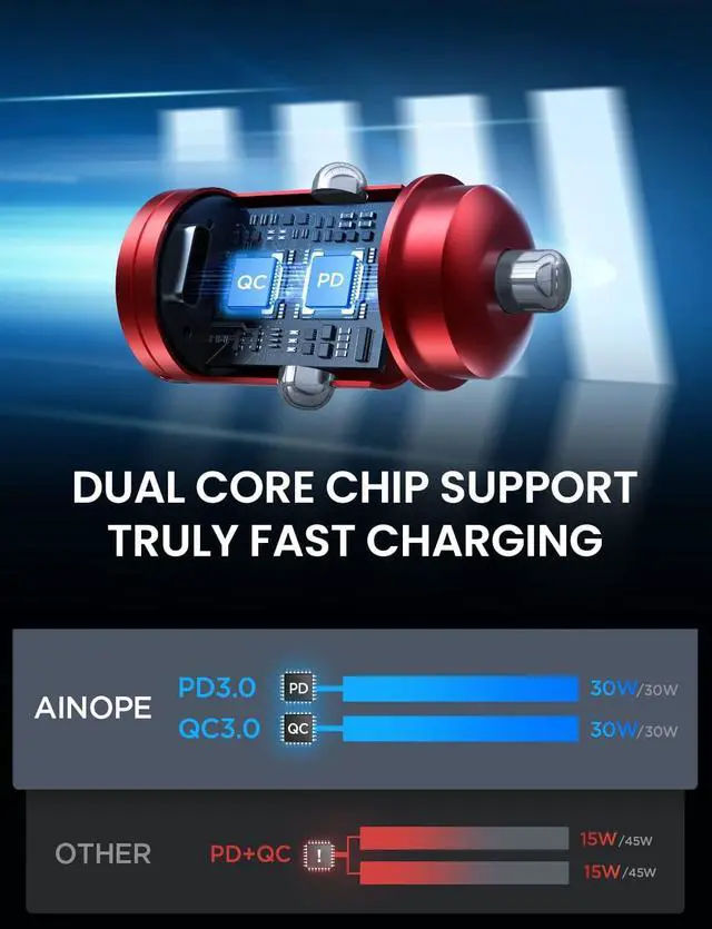 Alt view image 4 of 6 - AINOPE USB C Car Charger Adapter, PD36W & QC36W Fast Charging, Mini & All Metal, Compatible with iPhone 15/14 Pro Max/13 & Samsung Smartphones, Red