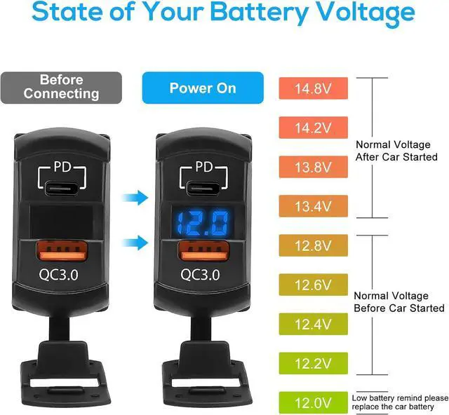 Alt view image 3 of 7 - Linkstyle Rocker Switch Outlet, 36W QC 3.0 USB-A & 55W PD USB-C Port Charger Socket, LED Voltmeter for Car Boat