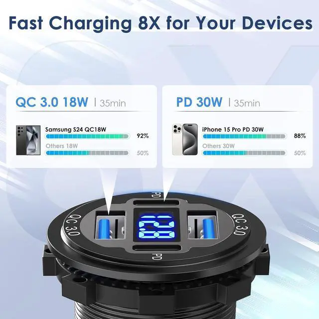 Alt view image 3 of 7 - 78W 12V USB Outlet Qidoe 4 Port Dual 30W PD & Dual Quick Charge 3.0 Aluminum12V Car Charger Socket with VoltmeterC to C Cable Coiled 3FT Cord for Car Boat Marine RV