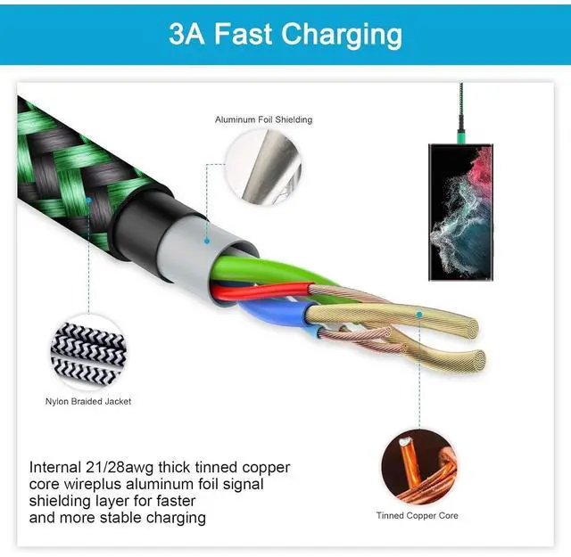 Alt view image 6 of 7 - [6FT,4 Pack ] Android Fast Charging Cable,USB A to Type C Phone Cord C Port Car Cable for Samsung Galaxy A17 S24,A15,S23 A13,S25,S21,S22,Z Flip 7/6/5/4,Z Fold 7/6/5/4;Google Pixel 9 8Pro 7 6,iPhone 17
