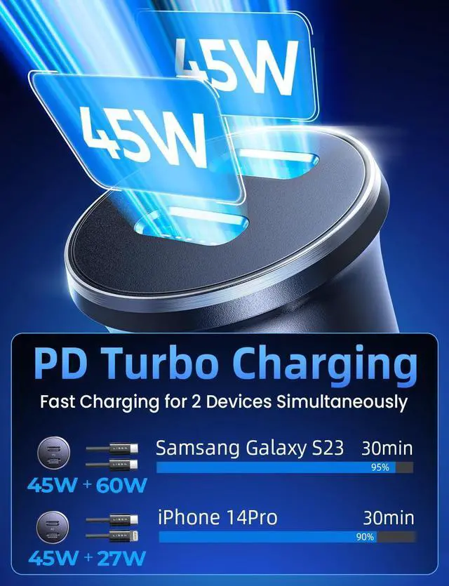 Alt view image 3 of 7 - LISEN 90W USB C Car Charger Fast Charging, Dual Fast Charging Port PD 45W Cigarette Lighter Adapter, for 17 Super Fast Car Charger USB C with 2 Cables for iPhone 16 15 14 13 12 Pro Max