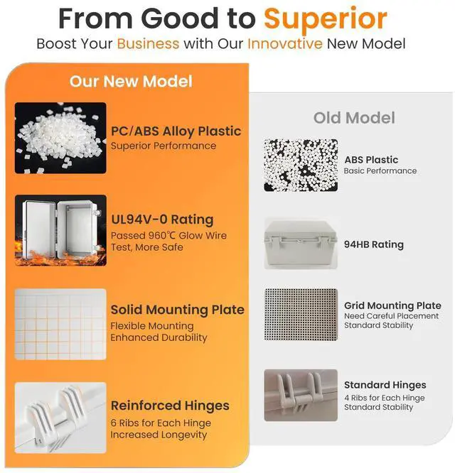Alt view image 5 of 7 - QILIPSU UL94-V0 Outdoor Electrical Box 11.4"x7.5"x5.5" Pro Waterproof Junction Box Weatherproof PC/ABS Alloy Plastic IP67 Project Electric Enclosure Grey Hinged Door