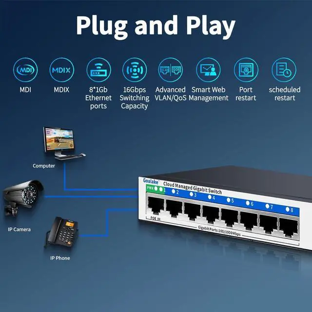 Alt view image 3 of 7 - 8 Port Gigabit Switch, Easy Smart Managed Ethernet Switch, Network Hub, Ethernet Splitter, Plug & Play, Fanless Metal Design, VLAN, Qos, Support PoE Powered, Desktop or Wall Mount