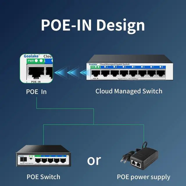 Alt view image 6 of 7 - 8 Port Gigabit Switch, Easy Smart Managed Ethernet Switch, Network Hub, Ethernet Splitter, Plug & Play, Fanless Metal Design, VLAN, Qos, Support PoE Powered, Desktop or Wall Mount