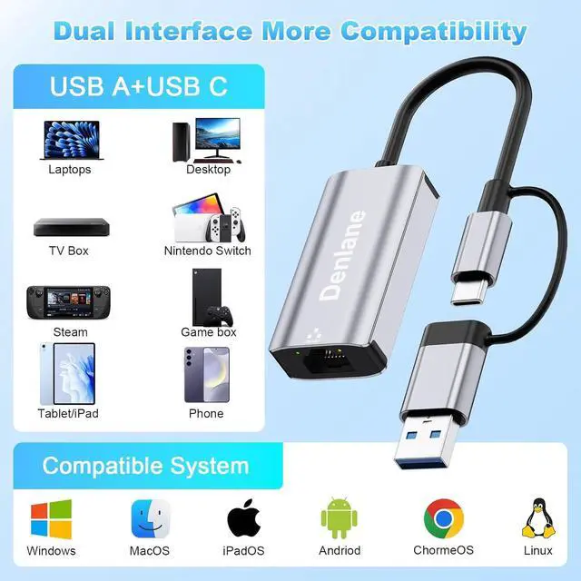 Alt view image 3 of 7 - USB C to Ethernet Adapter 2.5Gbps, USB 3.0 to Ethernet Adapter 2-in-1, ethernet to USB-A & USBC Device (Thunderbolt 4/3), 2500/1000/100Mbps RJ45 Network for Laptop, MacBook/iPad/XPS/Windows