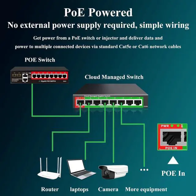 Alt view image 3 of 7 - STEAMEMO 8-Port Gigabit Ethernet Switch | Smart Managed with VLAN & QoS | Plug & Play Desktop/Wall-Mount Network Hub w/ PoE in Design | Metal Housing & Web Managed(Includes Power Adapter)