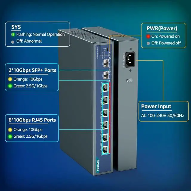 Alt view image 3 of 7 - YuanLey 8-Port 10G Ethernet Switch, 6 x 10Gbps RJ45 Ports, 2X 10Gbe SFP+ Ports, Support 10G/5G/2.5G/1G/100Mbps Speed Auto-Negotiation, 160Gbps Switching Capacity, Unmanaged Switch Rackmountable