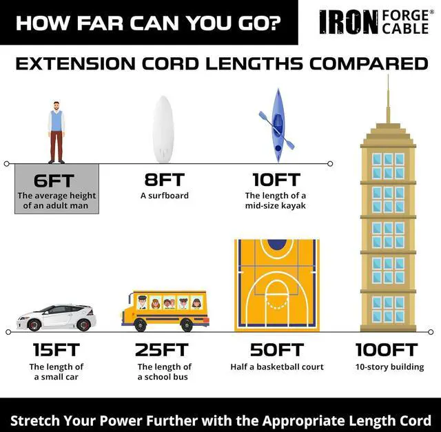 Alt view image 6 of 7 - IRON FORGE CABLE 6 Foot Lighted Outdoor Extension Cord - 12/3 SJTW Heavy Duty Yellow Extension Cable with 3 Prong Grounded Plug for Safety, 15 AMP - Great for Garden and Major Appliances