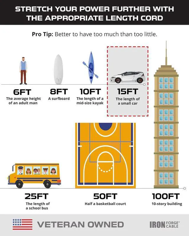 Alt view image 5 of 7 - Iron Forge Cable 15 Ft Black Extension Cord with 3 Outlets - 16/3 SJTW 15 Foot 3 Outlet Outdoor Extension Cord 3 Prong, Weatherproof Exterior Power Cable for Outdoor