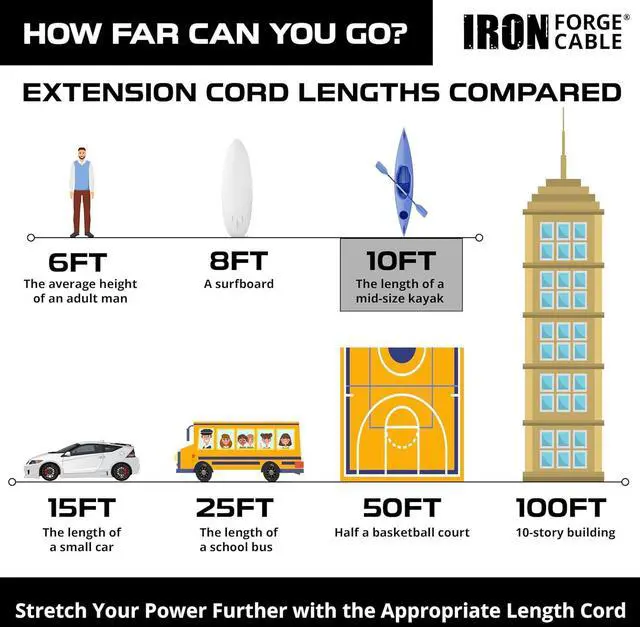 Alt view image 5 of 7 - Iron Forge Cable 10 Ft White Outdoor Extension Cord with IP65 Inline Switch On/Off, 16/3 SJTW 3 Prong Waterproof Switch - 10 AMP Cord - ETL Listed