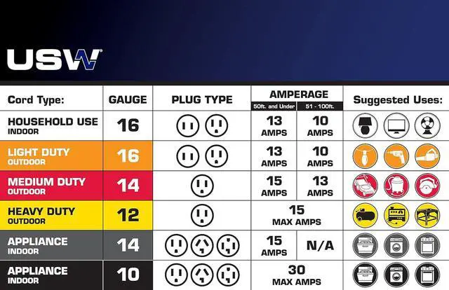 Alt view image 4 of 4 - 14/3 Gauge x 50-Foot Extreme Cold Weather Extension Cord  Heavy-Duty, 221°F to - 94°F Rating, Lighted Plug, Blue and Red, SJEOOW, Weather-Resistant, Ideal for Outdoor & Indoor Use