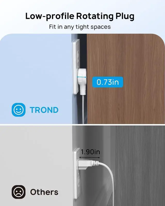 Alt view image 5 of 7 - TROND Short Extension Cord 1.5ft with 360° Rotating Flat Plug, Low Profile Small Power Strip, Three Prong 3 Way Grounded Outlets, 13A, SPT 16/3 AWG Cable for Indoor Home Office Cruise Travel, White