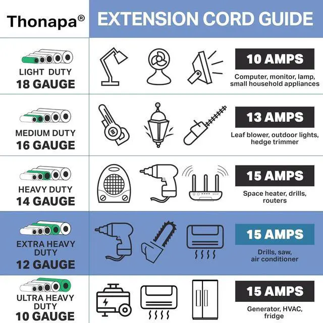 Alt view image 6 of 6 - 15 Amp Replacement Cord 6 Foot with Open End - 12 AWG Replacement Extension Cable 3 Prong to 3 Wire, 12/3 SJT, NEMA 5-15P - Black