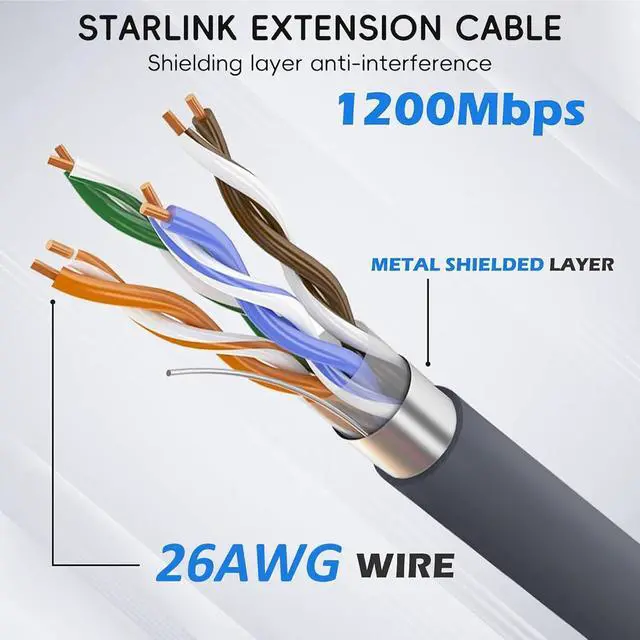 Alt view image 2 of 7 - CHGRNLF Gen 2 Cable for Starlink 30FT, Replacement Cable for Star Link V2 Standard Actuated Kit Waterproof Grey