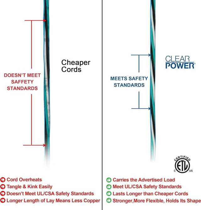 Alt view image 5 of 7 - Clear Power Outdoor Extension Cord - 100 FT, Blue | for Extreme Cold Weather -50°C, 14/3 SJTW, 3 Prong Grounded Plug, with Power Indicator Light (CP10078)